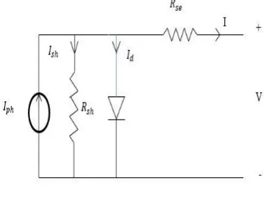 Fig. 2. PV cell equivalent model [14] 