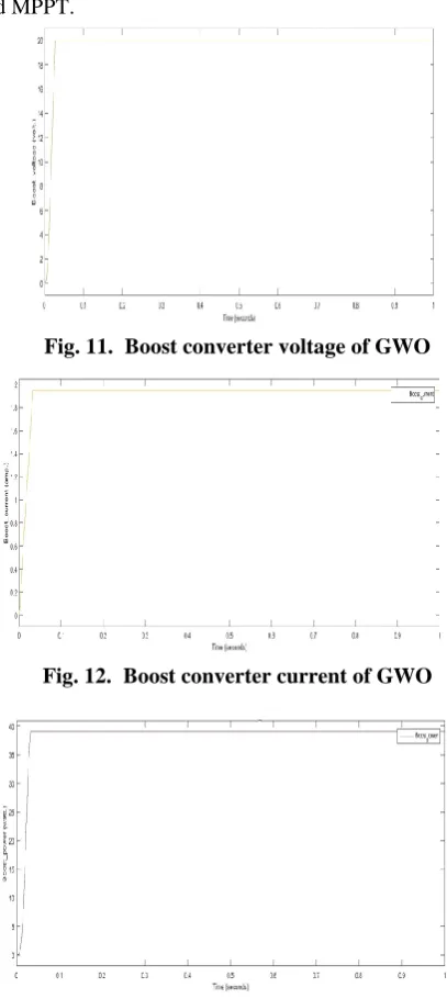 Fig. 11.  Boost converter voltage of GWO  