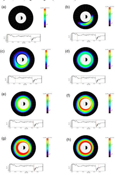 Fig. 9. Calculated energy density maps in the equatorial plane for protons with high (80–200 keV) energies when several electromagneticpulses were activated at the substorm onsets during the modelled period of 2–4 May 1998.
