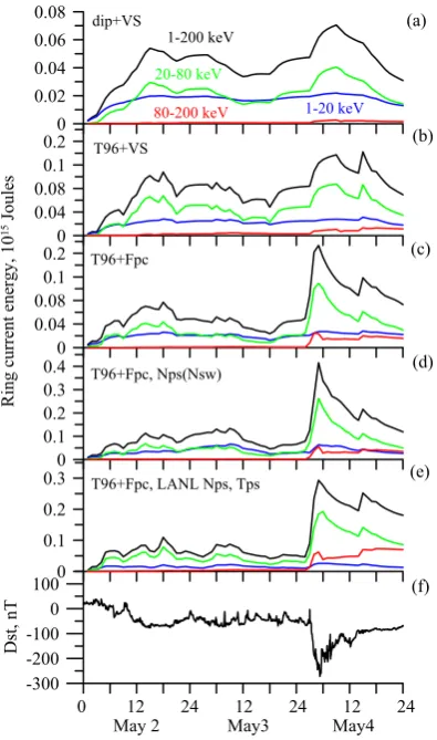 Figure 5c shows the results of the proton tracing in theTsyganenko T96 magnetic ﬁeld and the Boyle et al