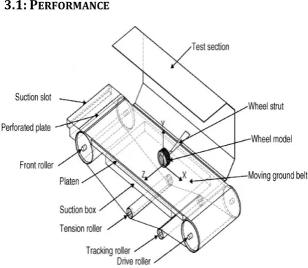 Fig -4: Schematic of a moving ground system  