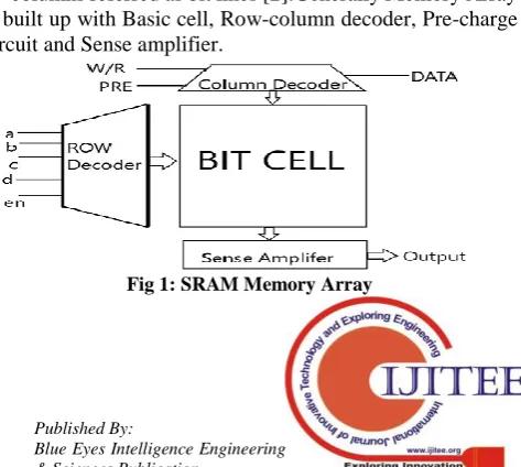 Fig 1: SRAM Memory Array 