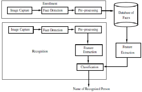 Figure 1: System Diagram  