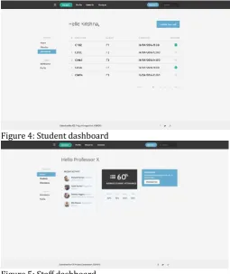 Figure 5: Staff dashboard  