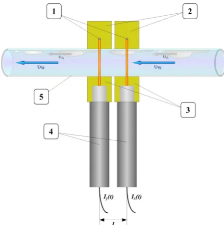 Figure 2. Scheme of experimental hydraulic installation:  1 - γ-ray sealed source, 2 – scintillation probe, 3 – ultrasonic flow meter, 4 – pump, 5 – air compressor, 6 – air-removing vessel, 7 – air nozzle, 8 – shifting system