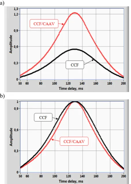 Figure 4. (a) Comparison of the normalized CCF and CCF/CAAV functions calculated in the BUB010 experiment, (b) the same functions after additional amplitude normalization