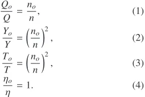 Table 1. Pump speciﬁcations