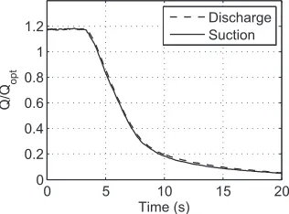 Table 2. Numerical model parameters