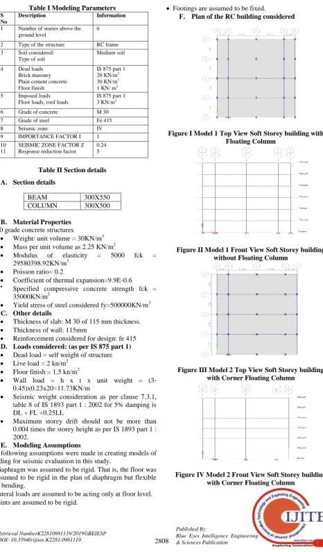 Table I Modeling Parameters Description  