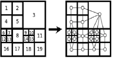 Figure 3: Example of quadrant divisions of an image 