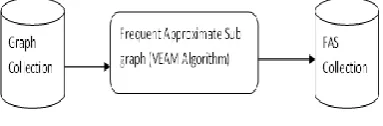 Figure 9: VEAM process 