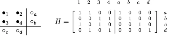 Figure 1. 2-dim. parity code and its parity check matrix. 