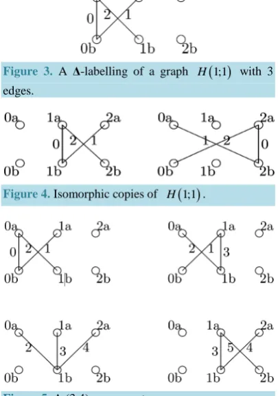 Figure 3. A Δ-labelling of a graph 