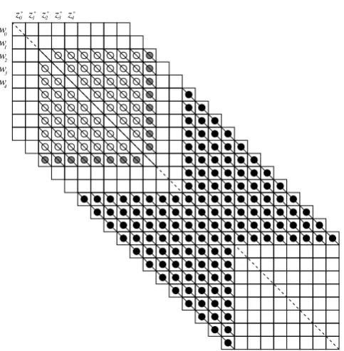 Fig. 12. A small cross-correlation lag proﬁle matrix (XLPM), il-lag, ﬁve for the ﬁrst lag, etc