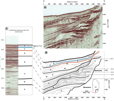 Fig. 7.2 Fig. 7. Multichannel seismic cross section of sedimentary structures within the southern area 3 running in a north-south direction over a distance of 5.5 km