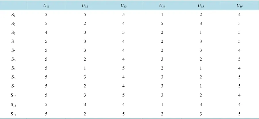 Table 1. Evaluation index system of collaborative innovation ability of school-enterprise