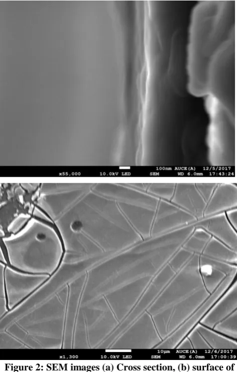 Figure 2: SEM images (a) Cross section, (b) surface of Lanthanum doped ZrO films 