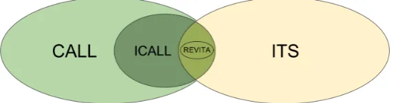 Figure 1: Landscape of tools for language learning.