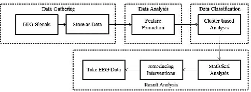 Fig -2: Architecture of Proposed System 