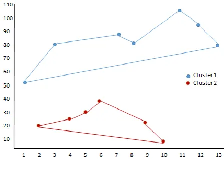 Fig 4 shows add patient new data window. When user 