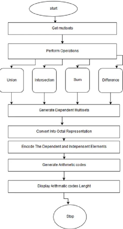 Fig -3.2: Flowchart of the Proposed System 4. RESULT AND DISCUSSION:  