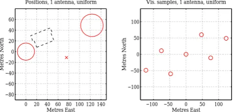 Fig. 1. The model brightnesses (true images) used as inputs to the simulations. The ﬁrst model shows a single cylindrical structure