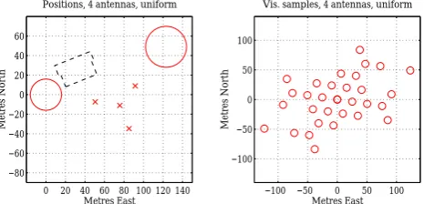 Fig. 3. Images obtained of the model brightnesses of Fig. 1 using the antenna conﬁguration shown in Fig