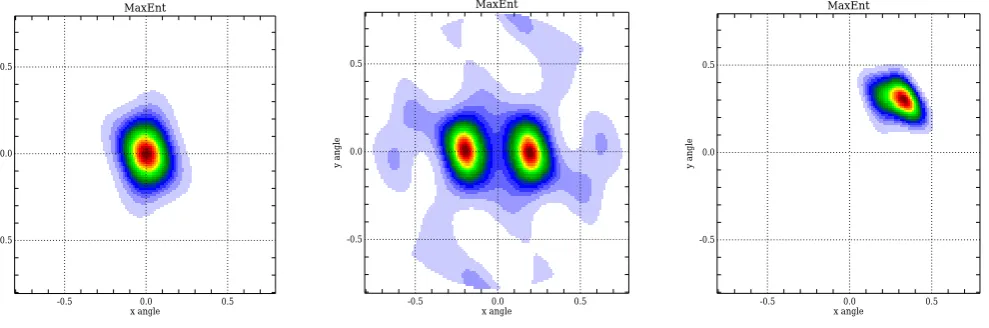 Fig. 5. Images of the model brightnesses of Fig. 1 obtained using the antenna conﬁguration of Fig