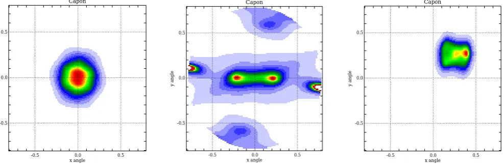 Fig. 7. Images of the model brightnesses of Fig. 1 obtained using the antenna conﬁguration of Fig