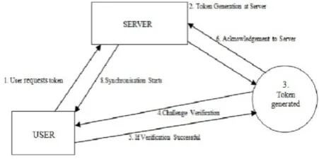 Figure 2: Proposed System Architecture 