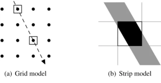 Figure 2.1: Two different projection models.