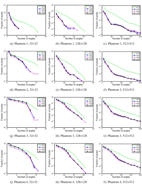 Figure 2.7: Grid model: computed bounds as a function of the number of projection directions