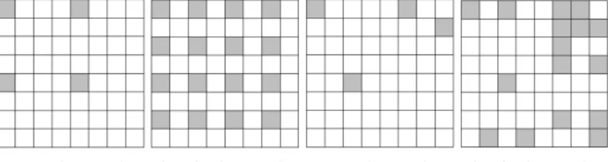Figure 3.3: Distribution of starting points in a first scan-window of size 8 × 8.