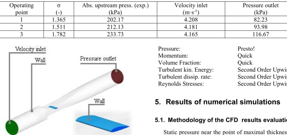 Table 1 Operating points and boundary conditions