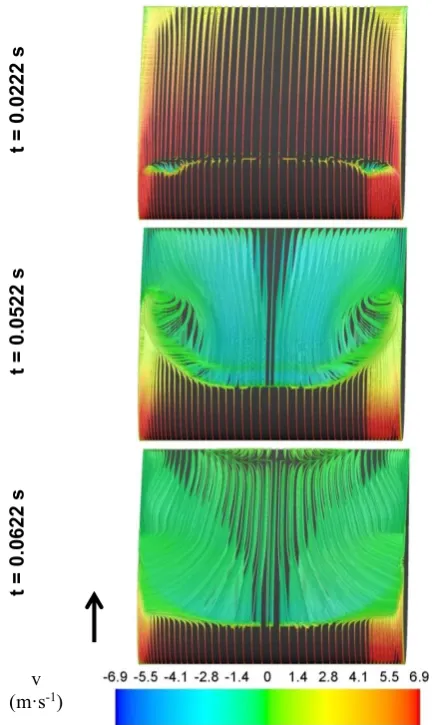 Figure 6 Contours of backflow (yellow), only the small region of backflow could be found near the leading