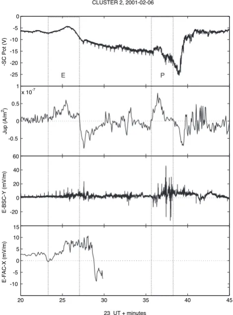 Fig. 6. As Fig. 5, but for C2.