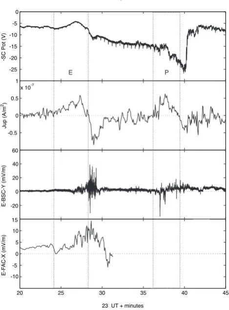 Fig. 7. As Fig. 5, but for C4.