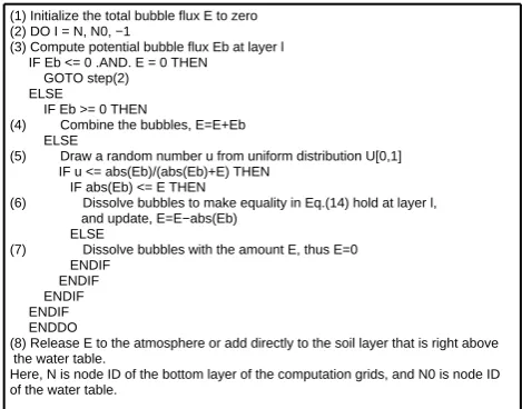 Fig. 2. The probabilistic algorithm used in the S4 model to computeebullition.
