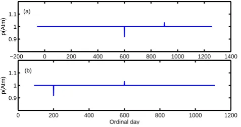 Table 1. Parameters calibrated for standard model simulations.