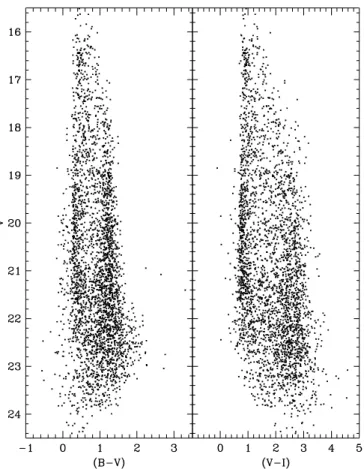 Fig. 1. Color-magnitude diagrams for EIS point-like sources