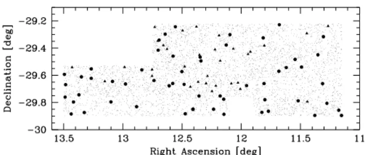 Fig. 5. Projected distribution of quasar candidates at low (filled circles), intermediate and high redshift (filled triangles)