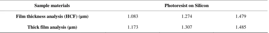 Table 2. Comparison between film thickness analysis (HCF) and physical step measurement technique