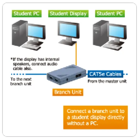 Figure 5. CSL hardware specifications in CL-107 are given below:  