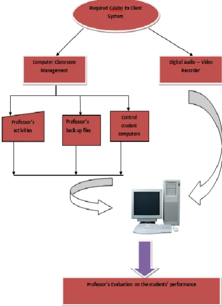 Table 2. Evaluation of the users’ performance in terms of accuracy of the speech and effectiveness of the system 