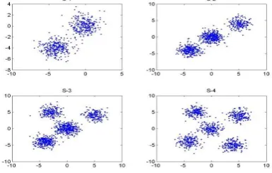 Fig. 2. Synthetic Datasets (S-1 to S-2) 