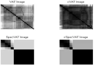 Fig. 3. Results of Visual Approaches for S-4 Dataset  
