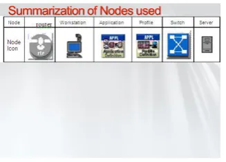 Figure 11: Delay for Each Application  
