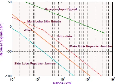 Figure 3:  Repeater Jamming  
