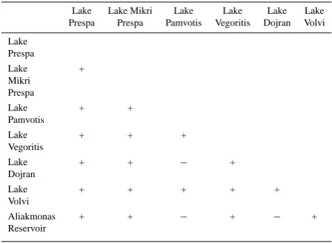 Table 3. Results of exact test for signiﬁcant pairwise genetic dif-ferences (level 0.05) in Dreissena presbensis from different waterbodies.