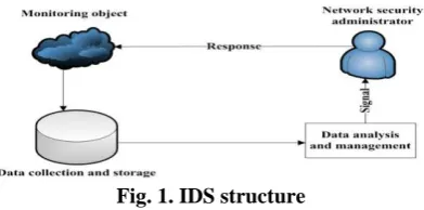 Fig. 2.  PPDM based on data publishing scenario  This shows that from a technical viewpoint methods and 
